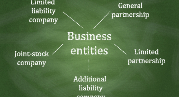 Tax Impact of Selecting Business Entity Status
